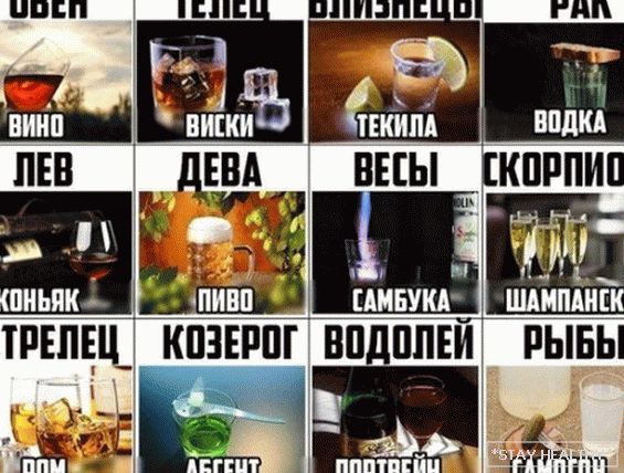 Какви зодиаклни знаци са склонни към алкохолизъм, и които са устойчиви